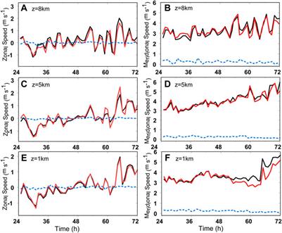 Application of potential vorticity tendency diagnosis method to high-resolution simulation of tropical cyclones